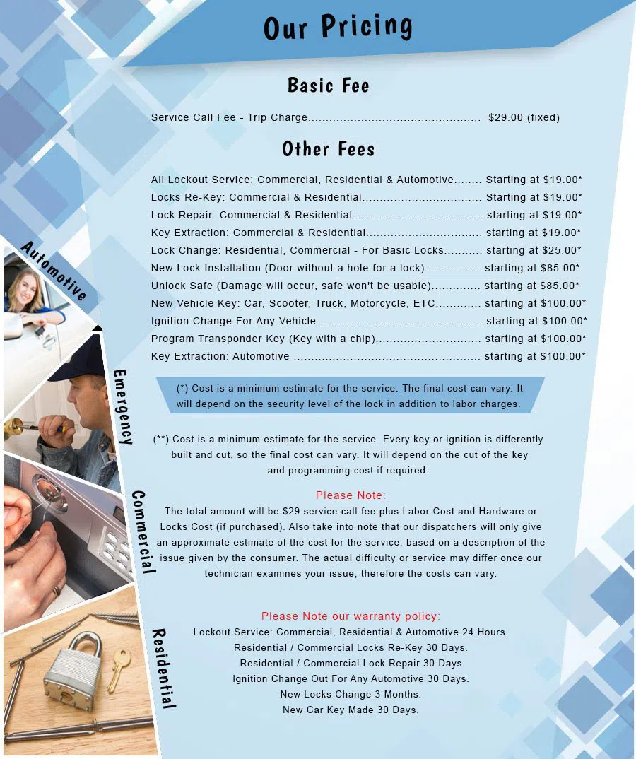 City Locksmith Services New York, NY 212-547-8544